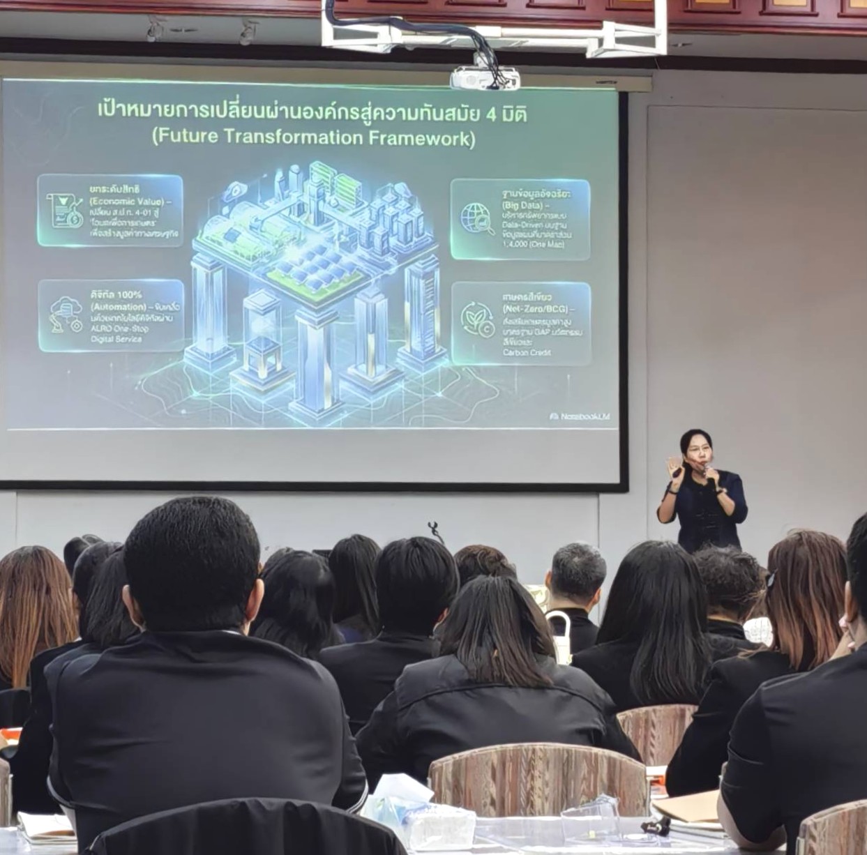 title - บรรยายให้ความรู้ในหัวข้อทิศทาง ส.ป.ก. ในอนาคต (ALRO Future Directions) มุ่งเน้นการปรับเปลี่ยนยุทธศาสตร์เชิงรุกเพื่อรับมือกับความท้าทายในโลก ทั้งสังคมเกษตรกรสูงวัย การขยายตัวของเมือง วิกฤตภูมิอากาศ และเทคโนโลยี AI โดยการขับเคลื่อนจะเน้นบูรณาการฐานข้อมูลอัจฉริยะ (ALRO One Data)